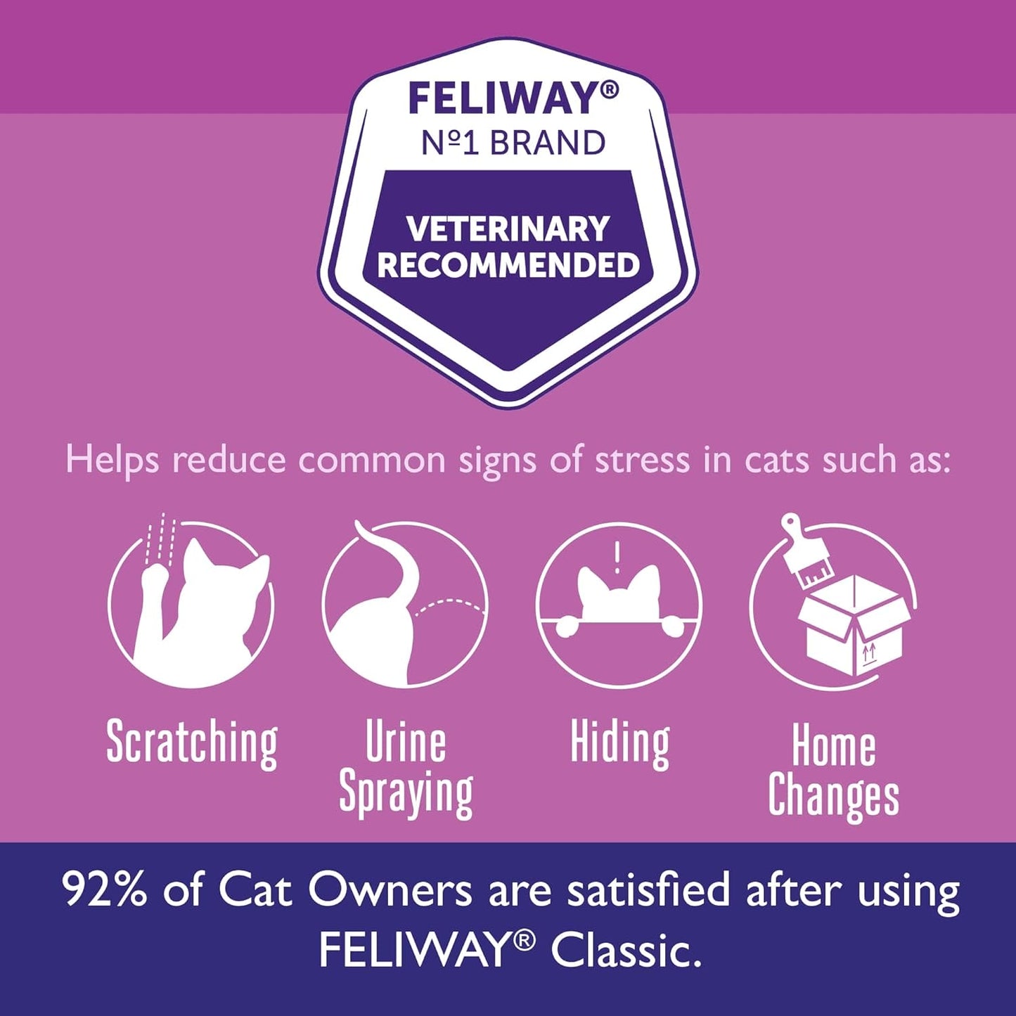 Difusor de Feromonas Feliway Classic
