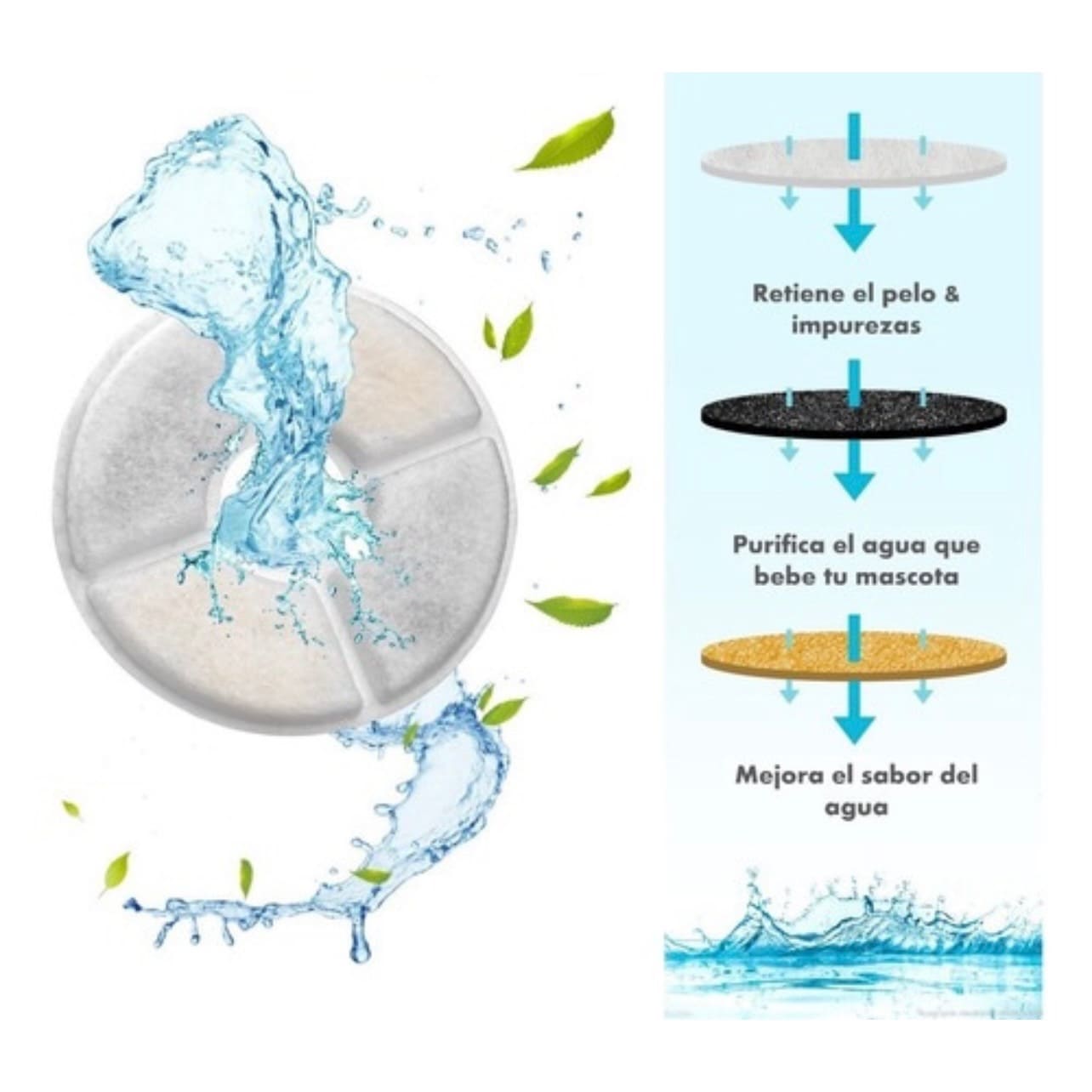 Filtro Redondo para Fuente de Agua xUnidad
